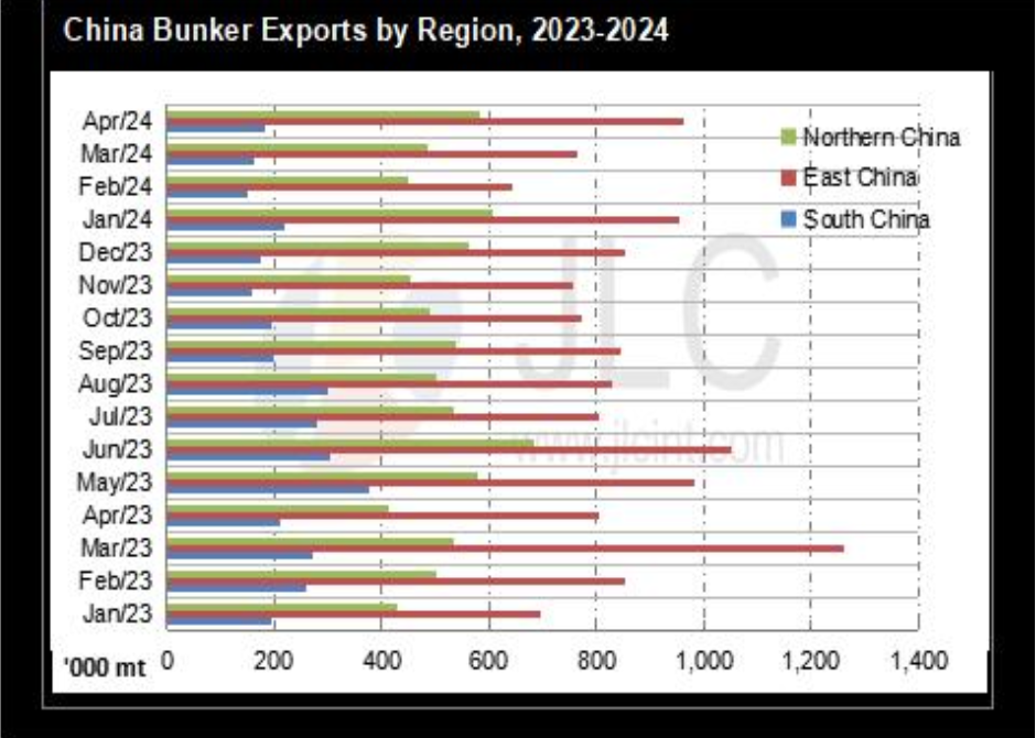 JLC China Bunker Market Monthly Report (May 2024)